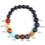 Planets Bracelet